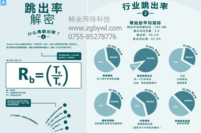 网站优化,搜索引擎规则